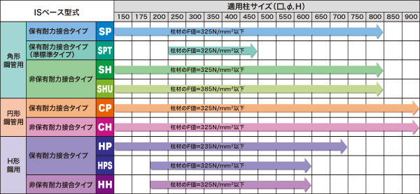 サイズ一覧表